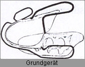 Bionator Grundgerät